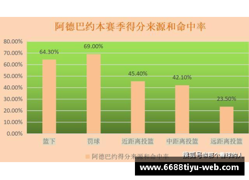 探索内线球员技术：深度解析视频分析与训练技巧