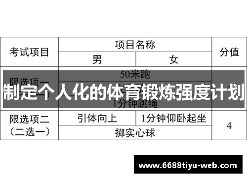 制定个人化的体育锻炼强度计划